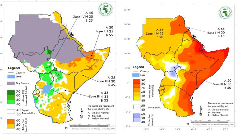 Drier-than-normal conditions are expected in the eastern Horn of Africa as western parts are likely to experience above-normal rainfall.