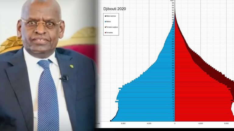 {DAAWO MUQAALKA} Jabuuti oo soo saartay Tira koobkii ugu Dambeeyey ee Dadkeeda inta ay la eg yihiin.