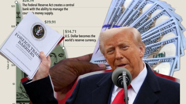 {DAAWO MUQAALKA} Maxaa Sababay hoos udhaca ku yimid Lacagta dollarka ee Suuqayada Caalamka?