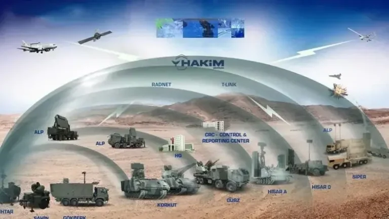 Awoodda intee la eg ayuu leeyahay qalabka difaaca Hwada ee Turkiga sameeyo.