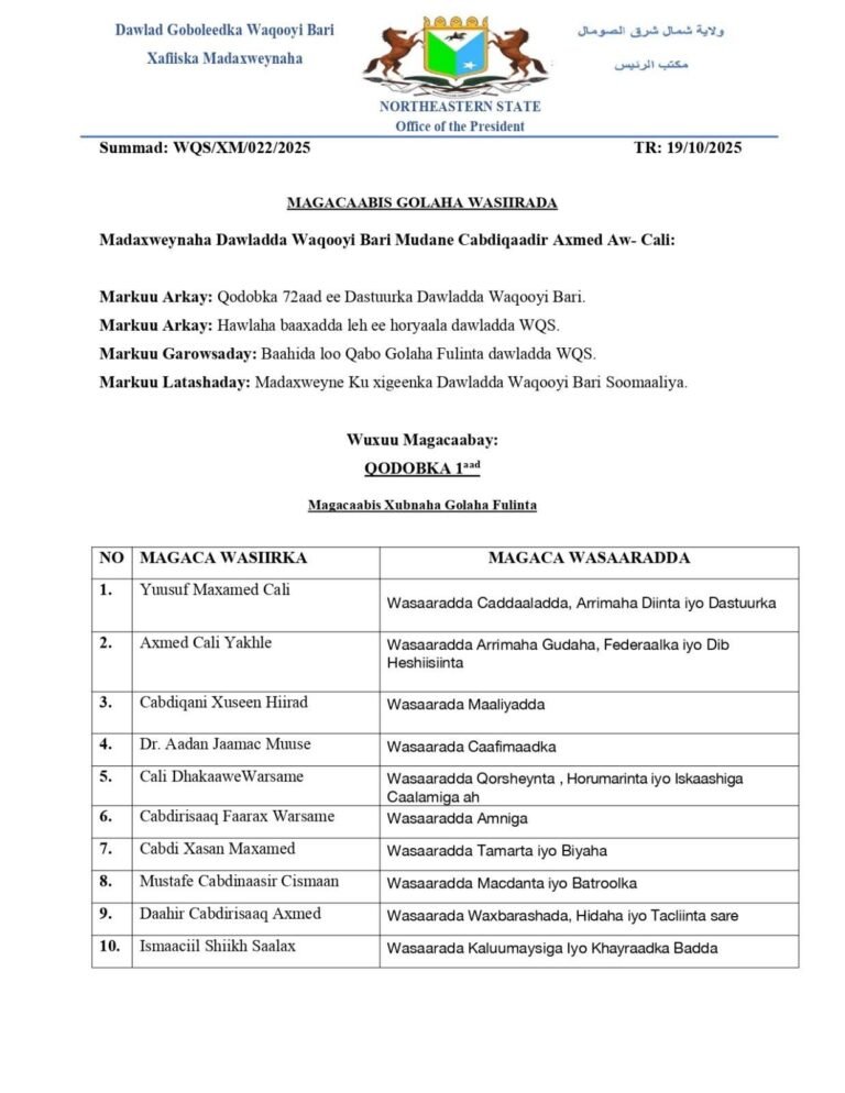 Beelaha ay kasoo jeedaan Golaha Wasiirada Maamulka Woqooyi-bari ee Madaxweyne Firdhiye magacaabay