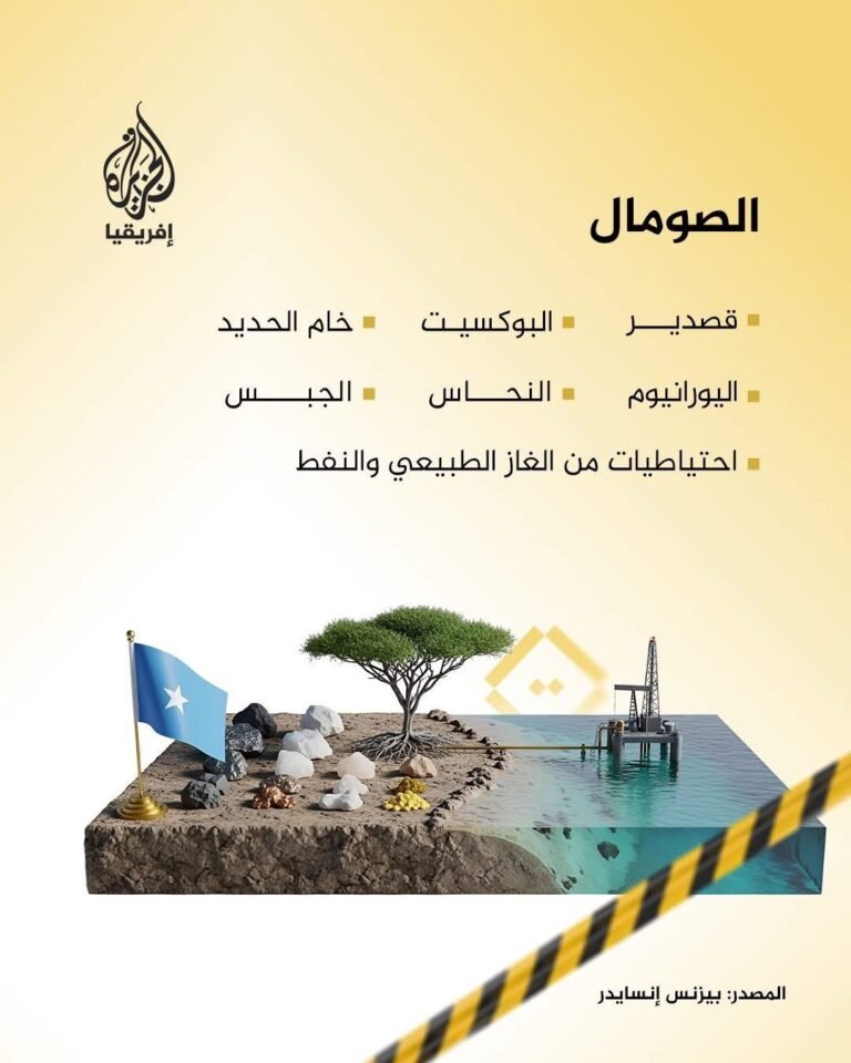 Macdanta iyo khayraadka dabiiciga ah ee laga heli karo Soomaaliya oo La shaaciyay.