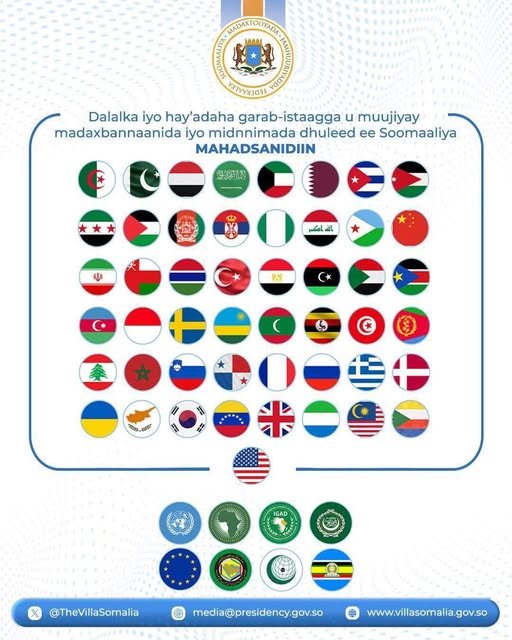 Dowladda Soomaaliya oo ka mahadcelisay taageerada dunida ee ilaalinta midnimada dalka
